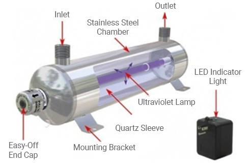 Korgen UV Disinfection Plant